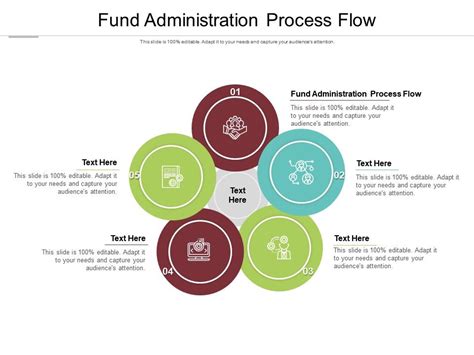 Foundation Administration .